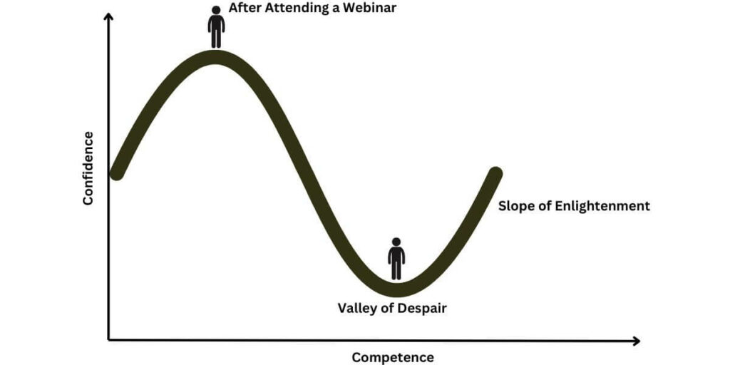 Dunning-Kruger Effect